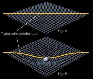 geodesique